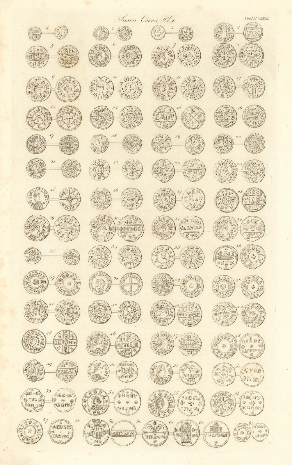 Associate Product Saxon coins. Plate 1. Antique print by Francis CARY 1806 old