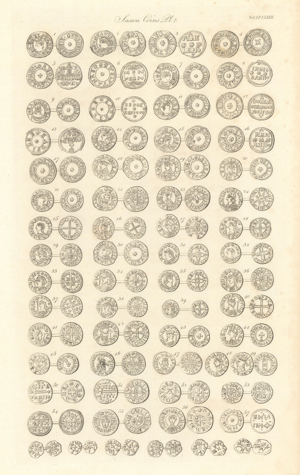 Associate Product Saxon coins. Plate 2. Antique print by Francis CARY 1806 old