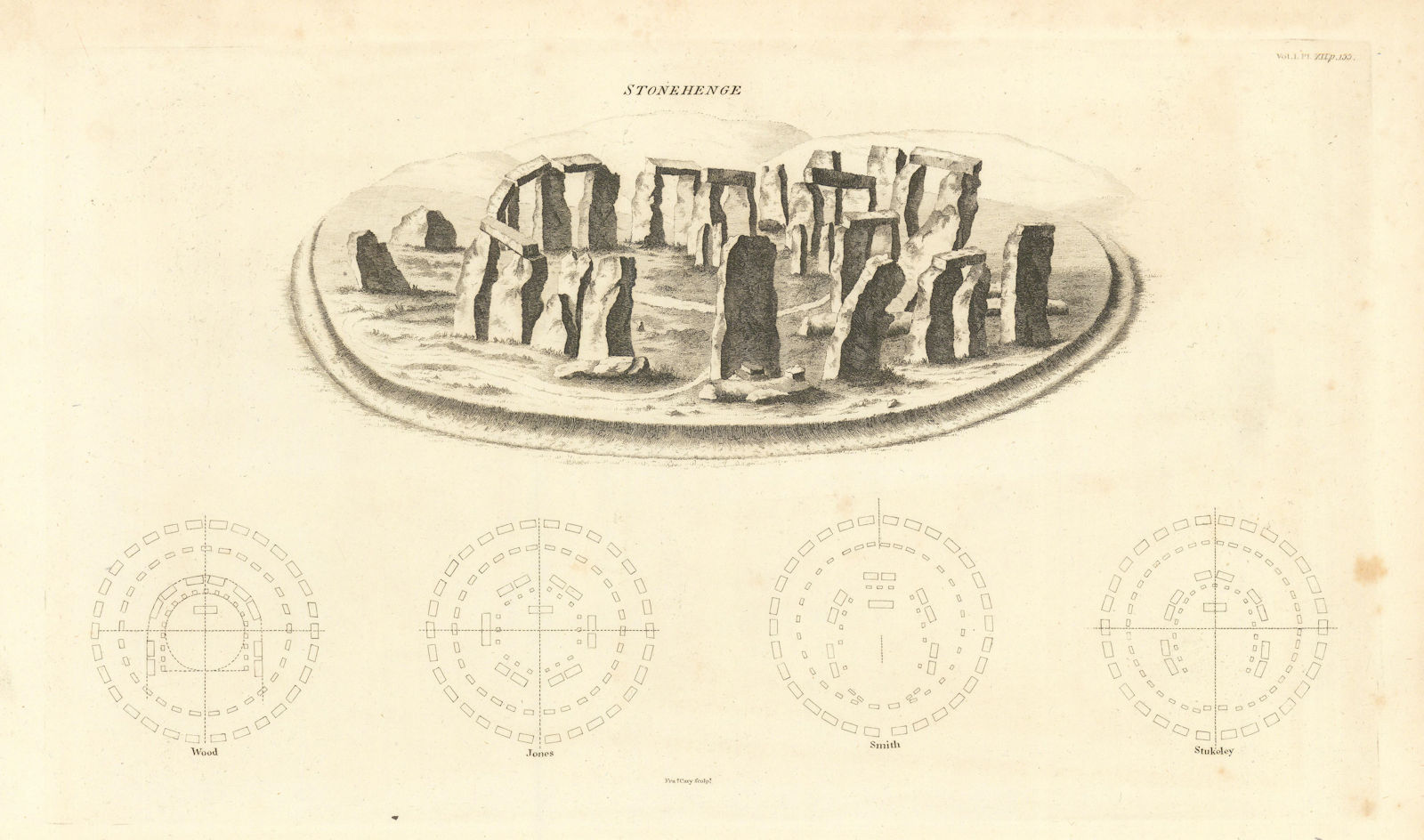 Stonehenge view & ground plans by Wood, Jones, Smith & Stukeley. CARY 1806 map