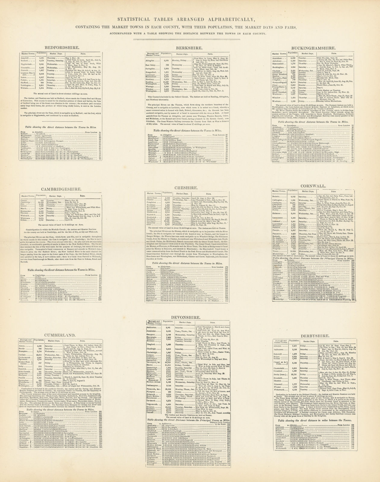 Market Towns, days, fairs & population by county. Bedfordshire-Derbyshire 1870