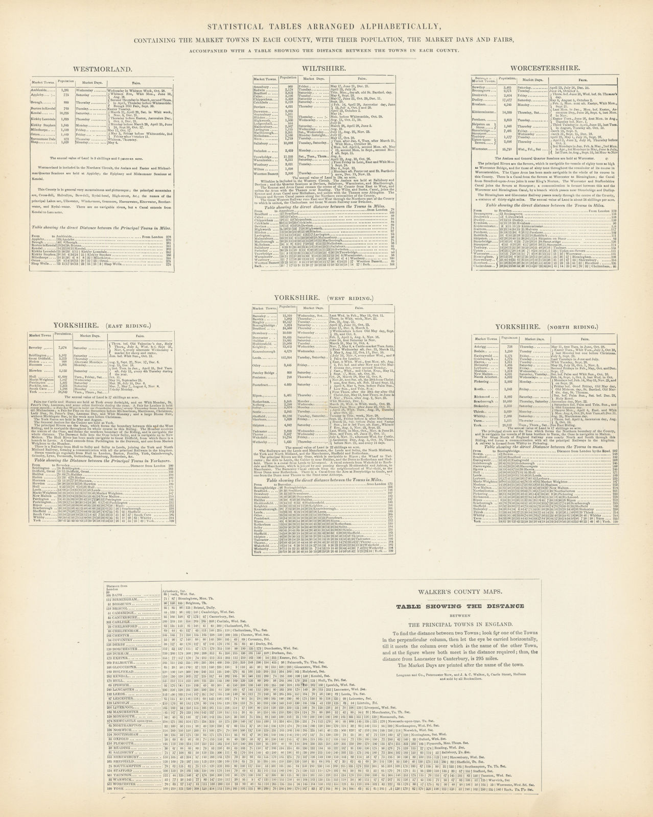 Market Towns, days, fairs & population by county. Westmorland-Yorkshire 1870