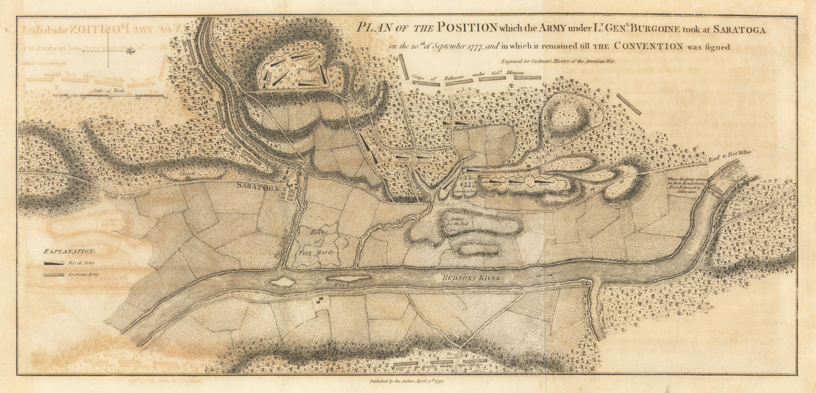 Plan of the Position which the Army… took at Saratoga. FADEN/STEDMAN 1794 map