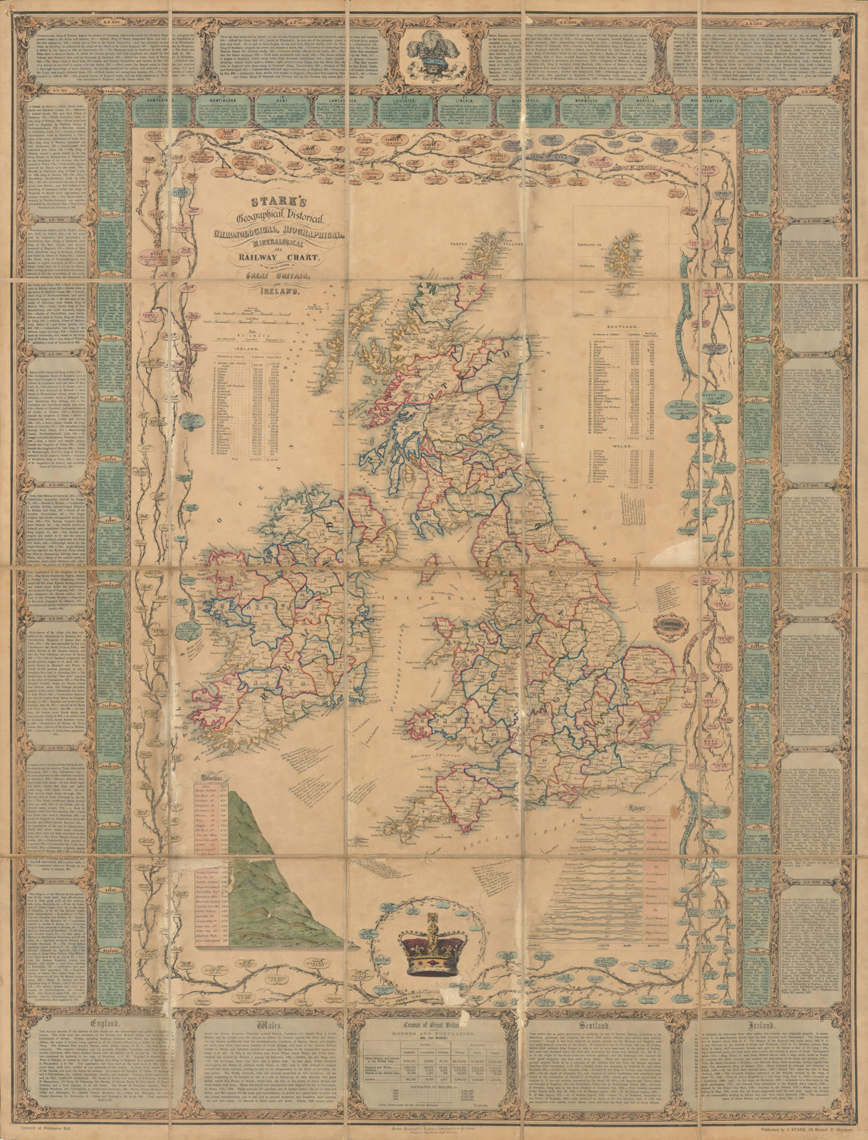 Stark's Geographical… & Railway Chart of the United Kingdom 102x77cm c1851 map