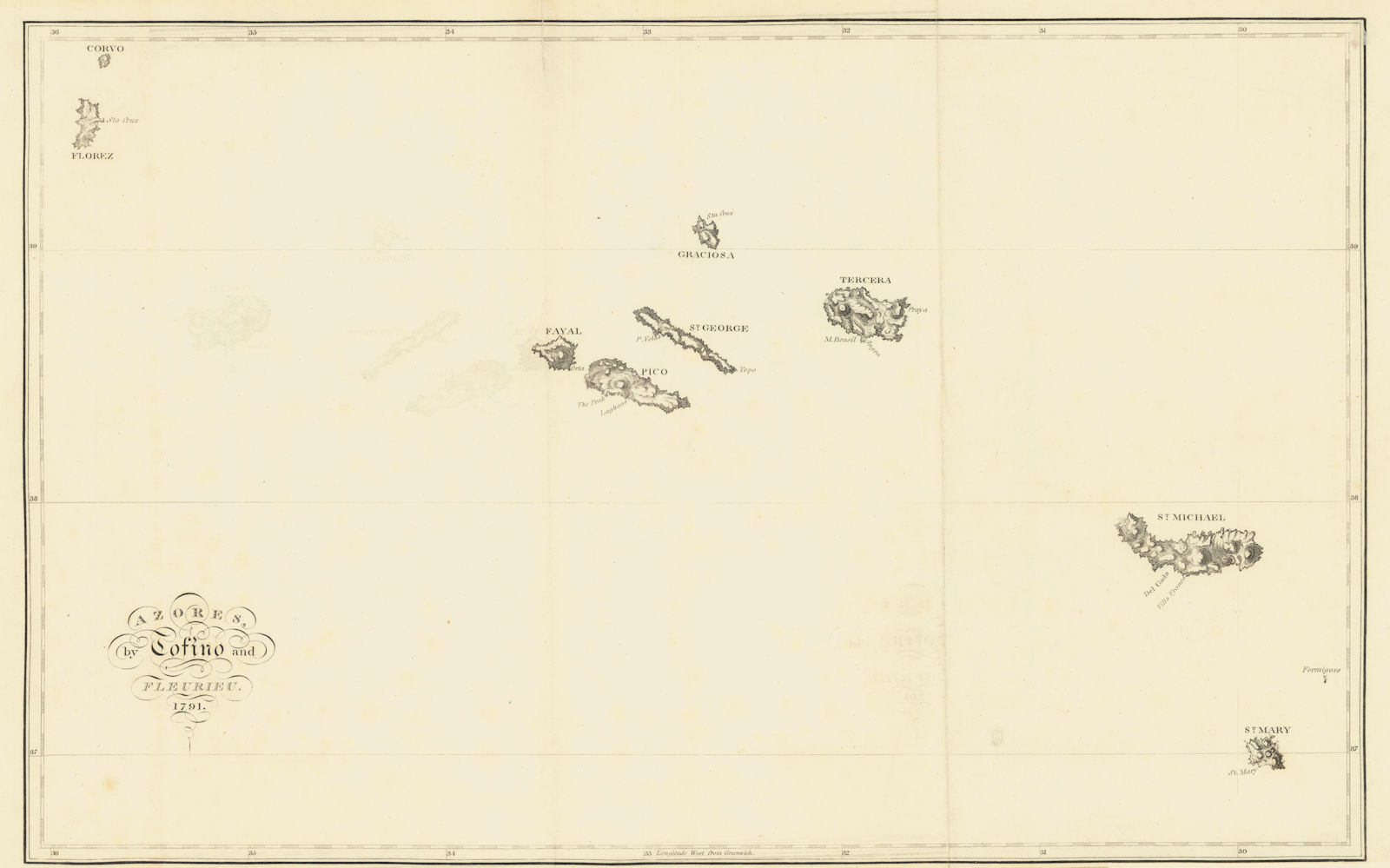 Associate Product The Azores after Torfino and Fleurieu 1791 old antique vintage map plan chart