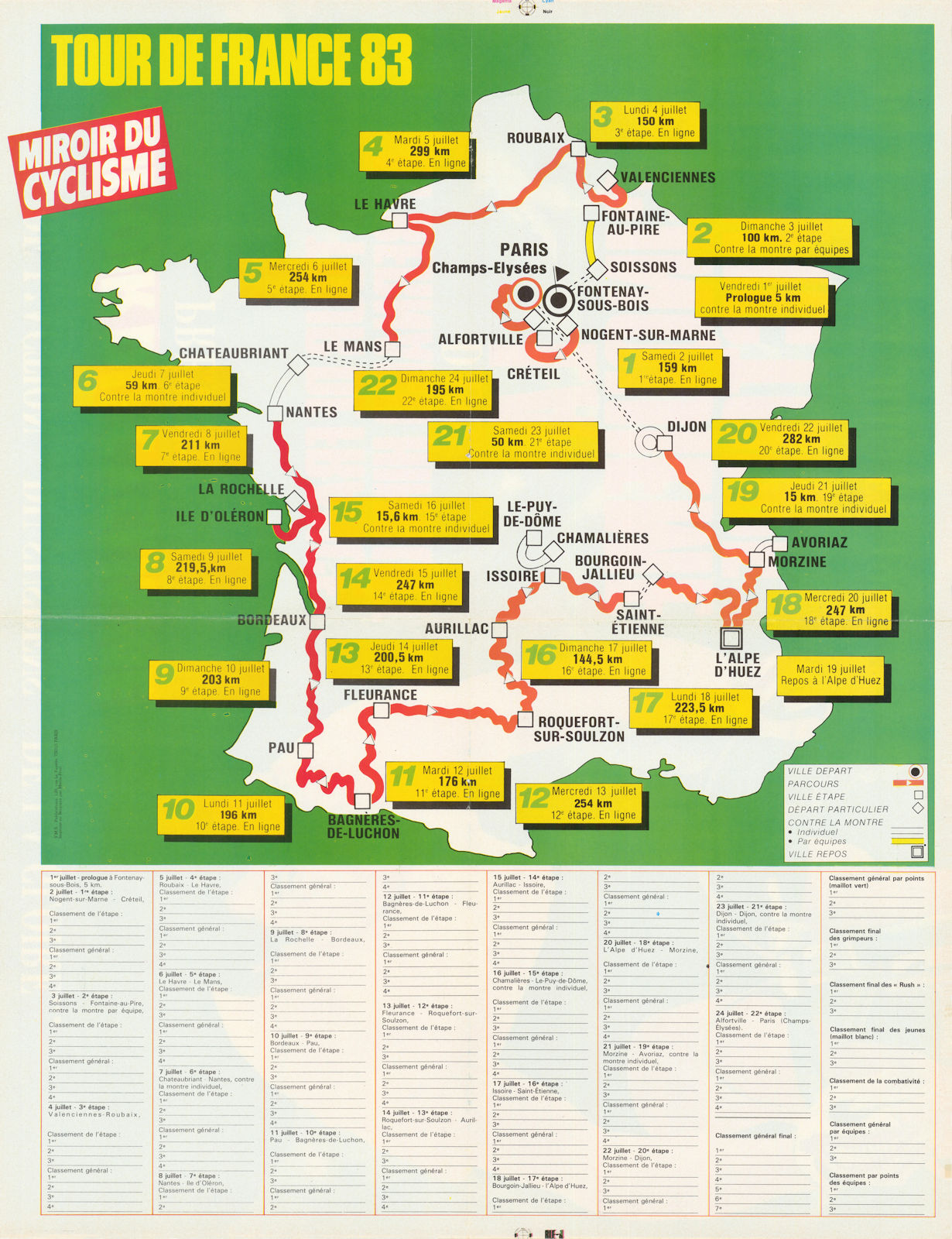 Tour de France - Miroir du Cyclisme. Cycling route poster map 59x45cm 1983