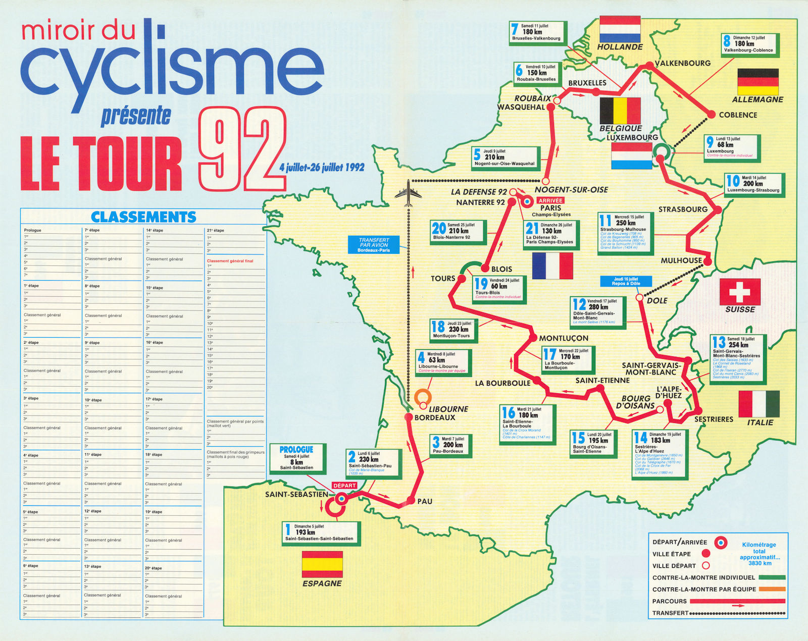 Tour de France - Miroir du Cyclisme. Cycling route poster map 58x46cm 1992