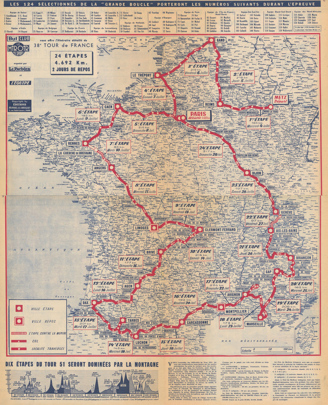 L'Itinéraire du Tour de France - Le Miroir des Sports. Cycling route map 1951