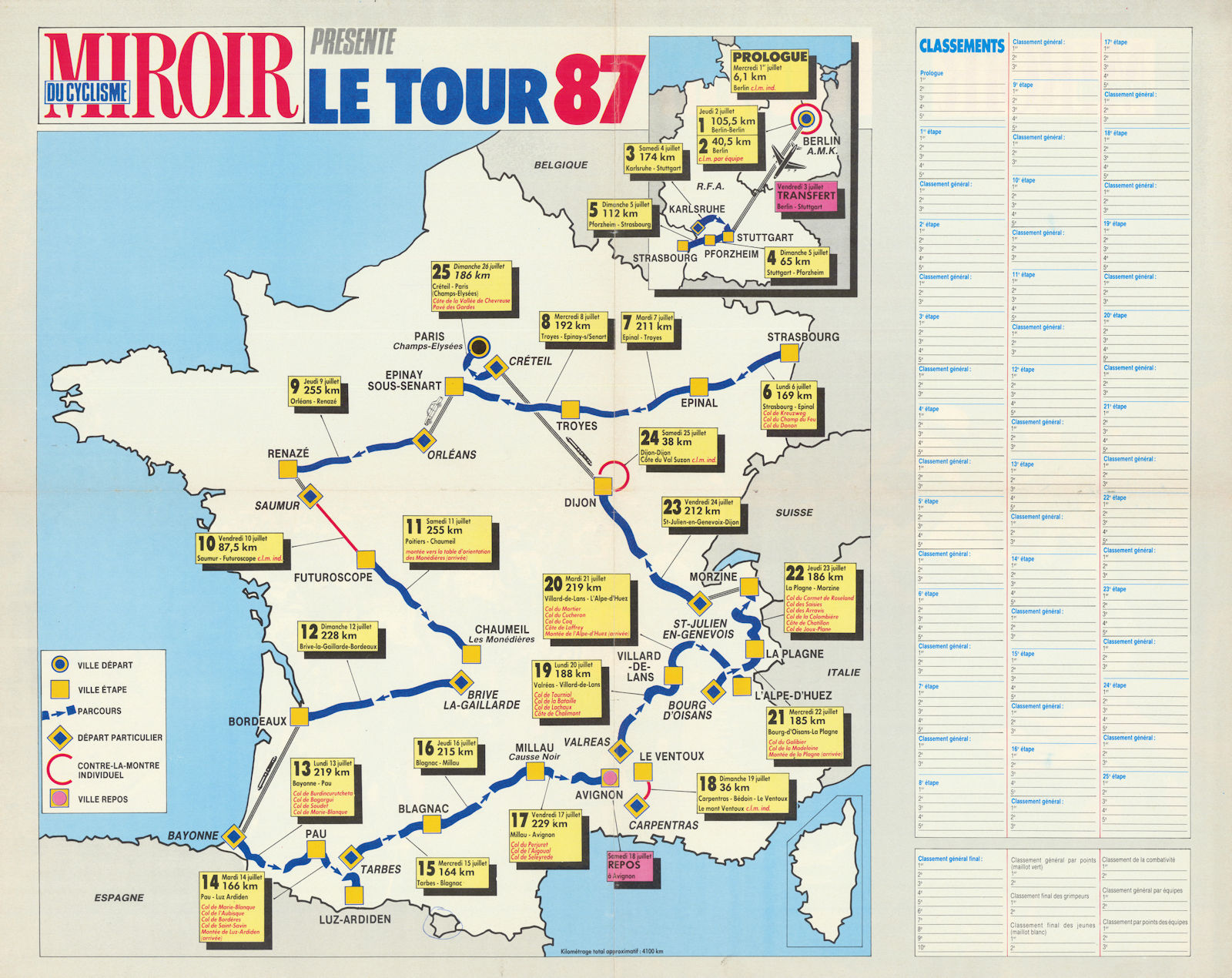 Tour de France - Miroir du Cyclisme. Cycling route poster map 57x45cm 1987