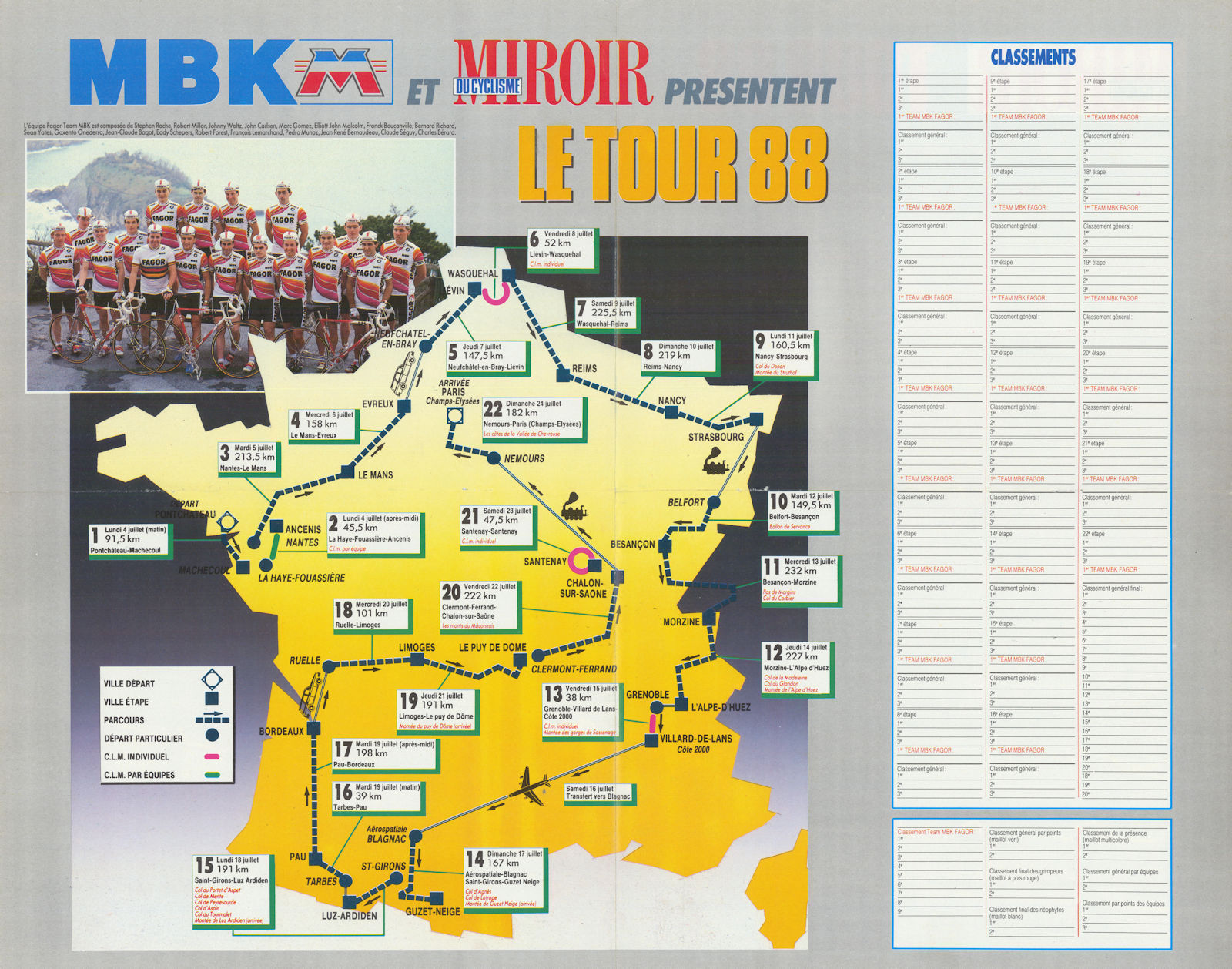 Tour de France - Miroir du Cyclisme. Cycling route poster map 58x45cm 1988