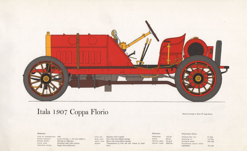 Itala 1907 Coppa Florio - vintage historic racing car print. George Oliver 1963