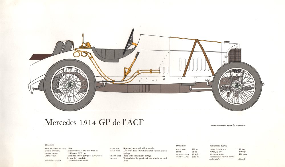 Mercedes 1914 GP de l'ACF. Vintage historic racing car print. George Oliver 1963