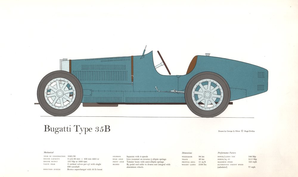 Bugatti Type 35B - vintage historic racing car print by George A. Oliver 1963