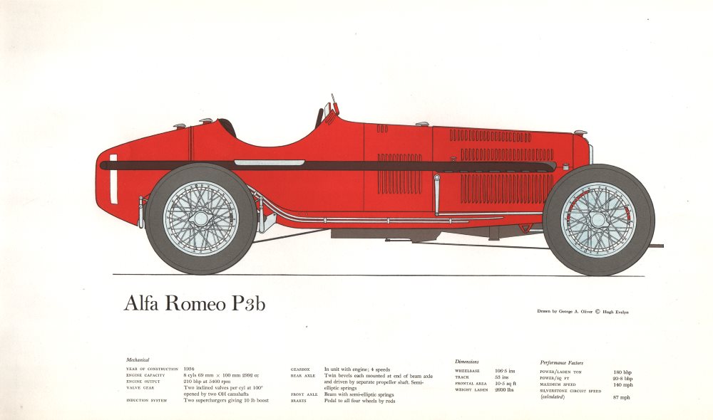 Alfa Romeo P3b - vintage historic racing car print by George A. Oliver 1963