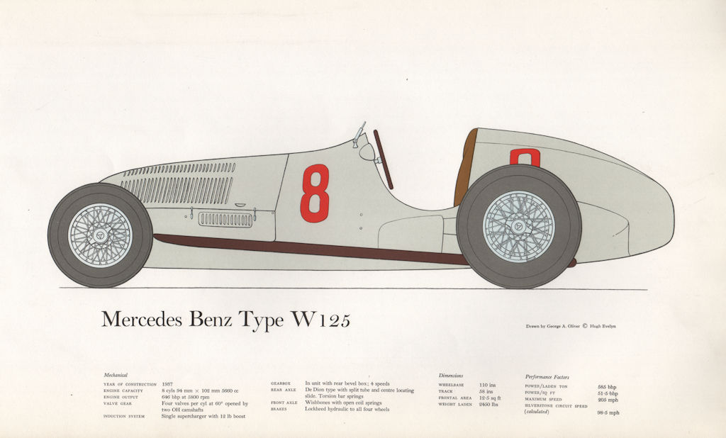 Mercedes Benz Type W125 - vintage historic racing car print. George Oliver 1963