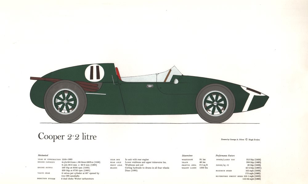 Cooper 2.2 Litre - vintage historic racing car print by George A. Oliver 1963