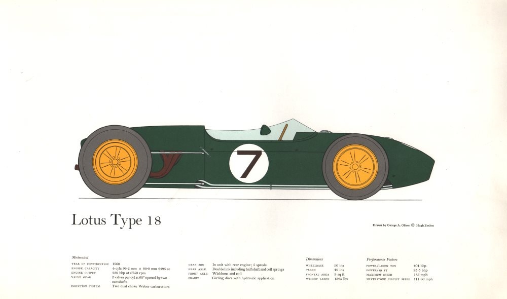 Lotus Type 18 - vintage historic racing car print by George A. Oliver 1963