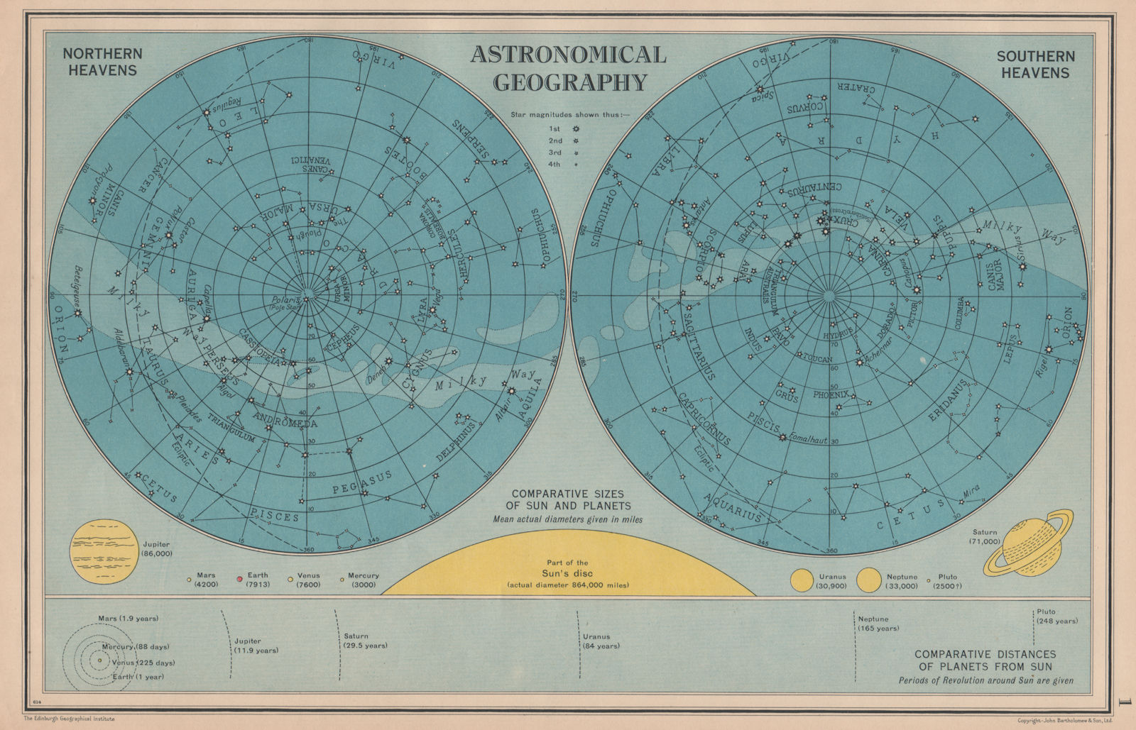 ASTRONOMY. Northern & Southern Heavens. Planet sizes. BARTHOLOMEW 1944 old map