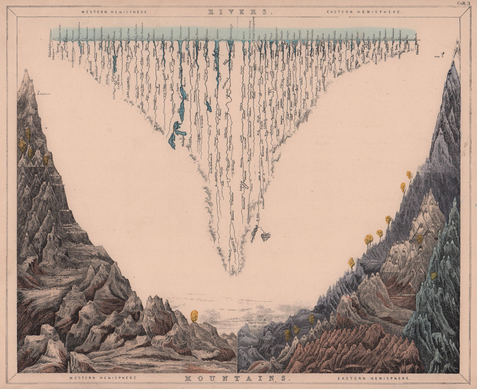 World's longest rivers & highest mountains. HUGHES 1876 old antique map chart