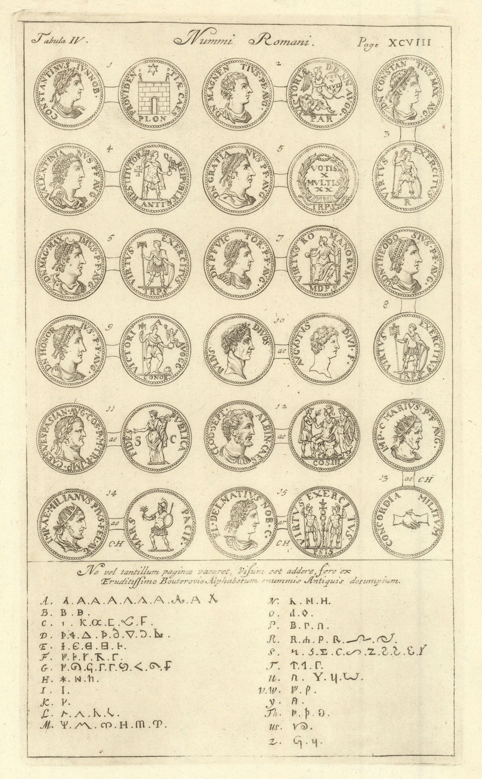 Roman British Coins. 'NUMMI ROMANI' (II)  from Camden's Britannia. Alphabet 1695