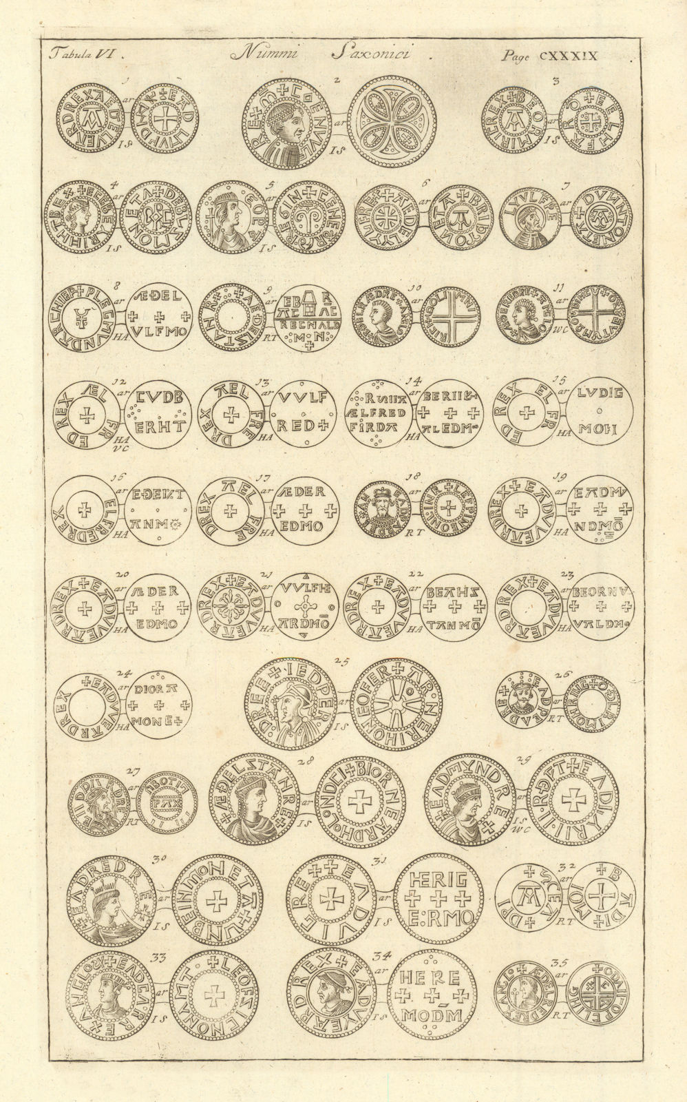 Associate Product Saxon British Coins. 'NUMMI SAXONICI' (II)  from Camden's Britannia 1695 print