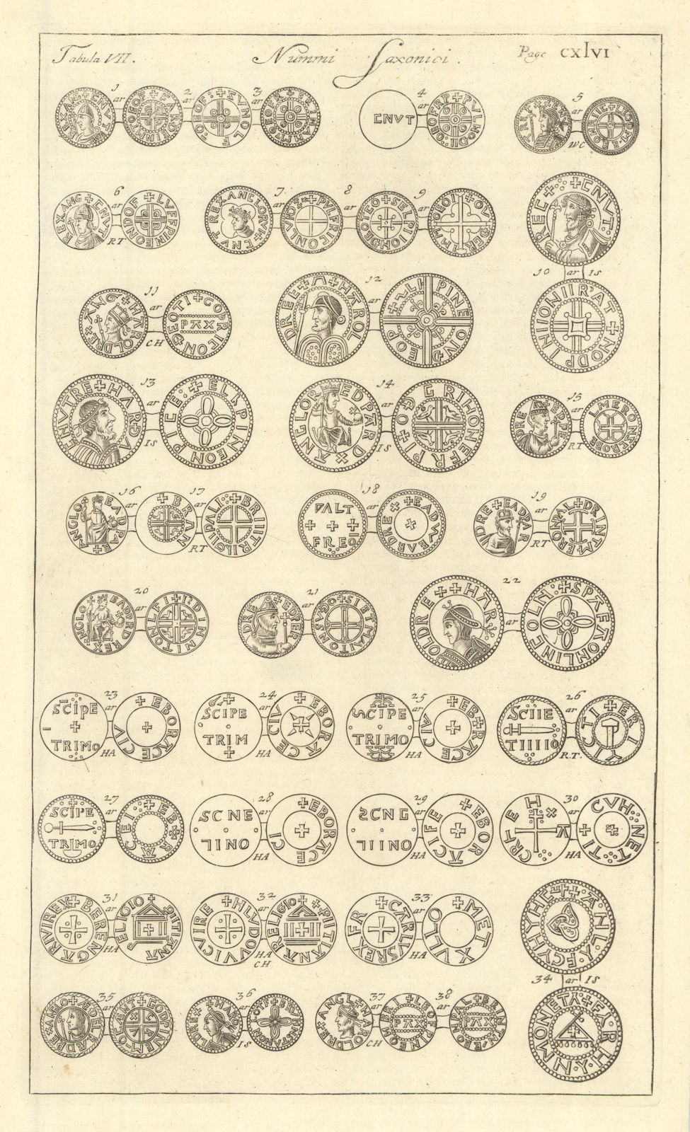 Saxon British Coins. 'NUMMI SAXONICI' (III)  from Camden's Britannia 1695