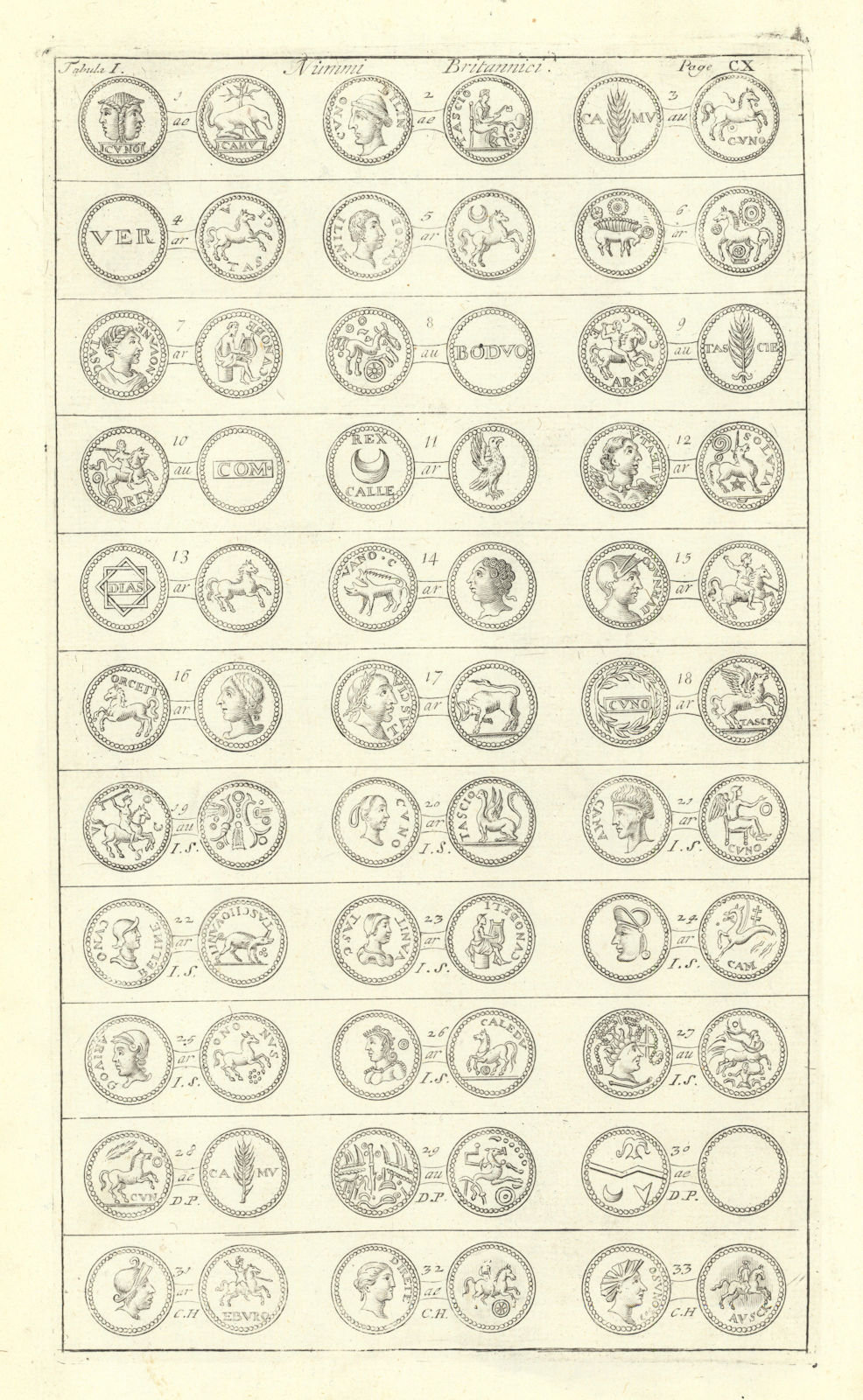 British Coins. 'NUMMI BRITANNICI' (I)  from Camden's Britannia 1722 old print