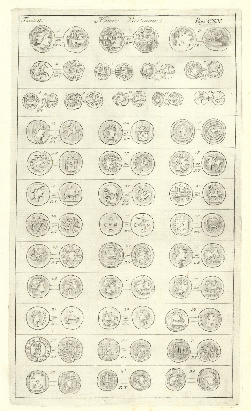 British Coins. 'NUMMI BRITANNICI' (II)  from Camden's Britannia 1722 old print
