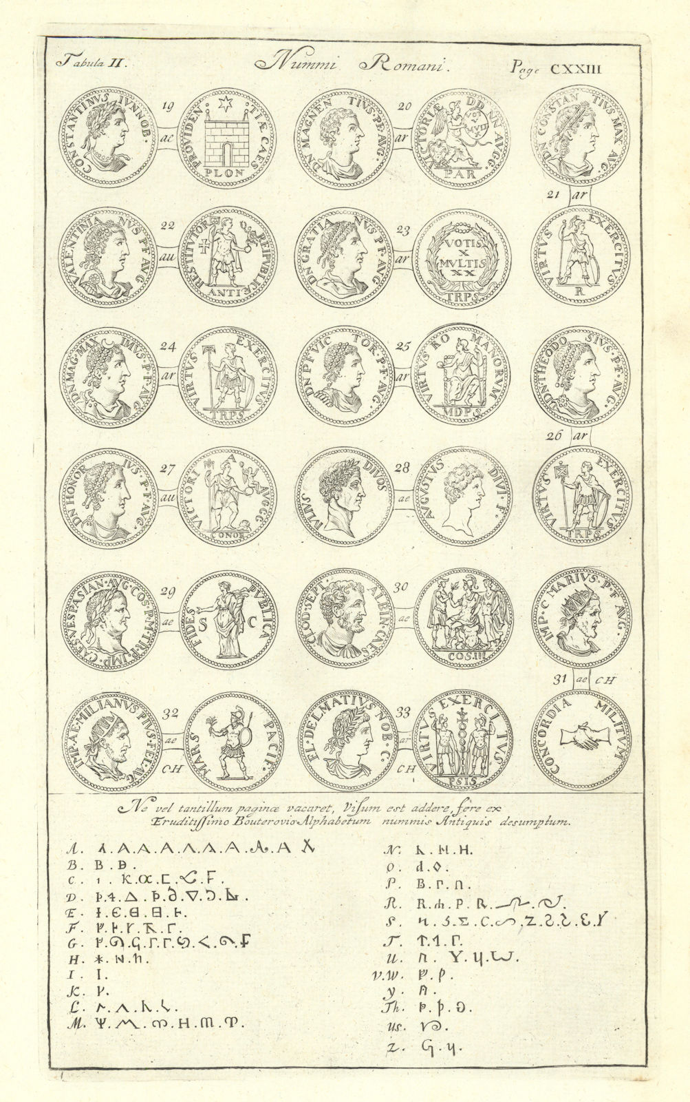 Roman British Coins. 'NUMMI ROMANI' (II)  from Camden's Britannia. Alphabet 1722