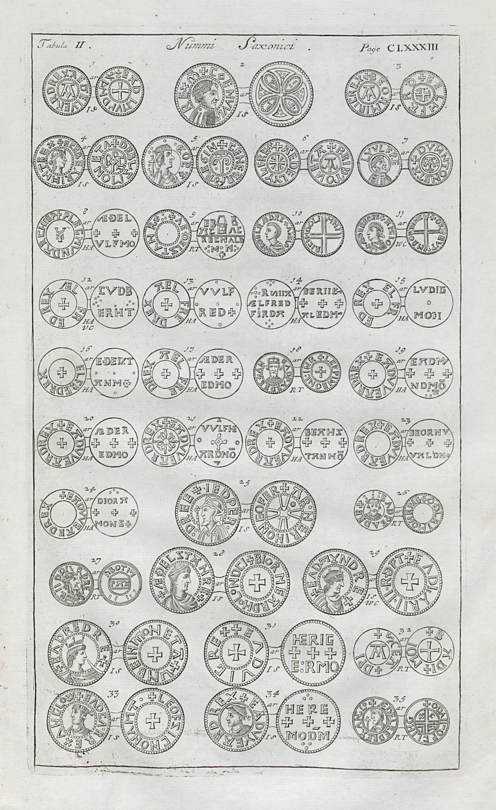 Saxon British Coins. 'NUMMI SAXONICI' (II)  from Camden's Britannia 1722 print