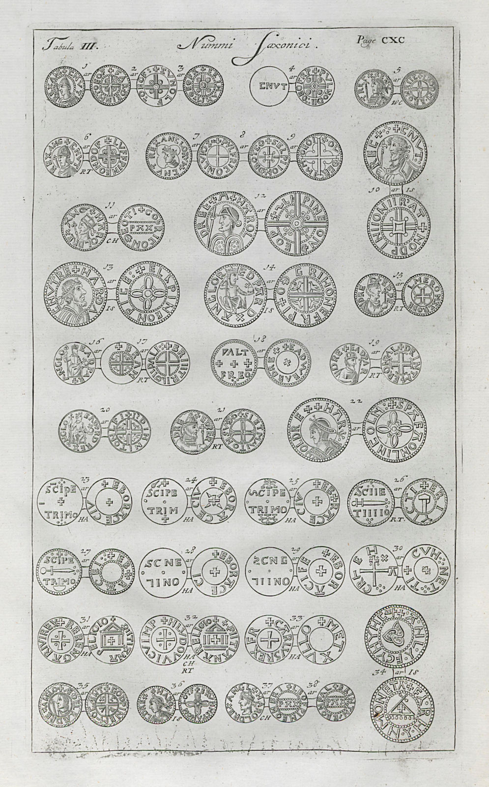 Saxon British Coins. 'NUMMI SAXONICI' (III)  from Camden's Britannia 1722