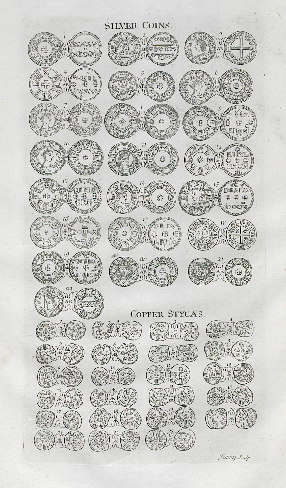 Saxon British Coins. 'SILVER COINS. COPPER STYCAS' from Camden's Britannia 1722