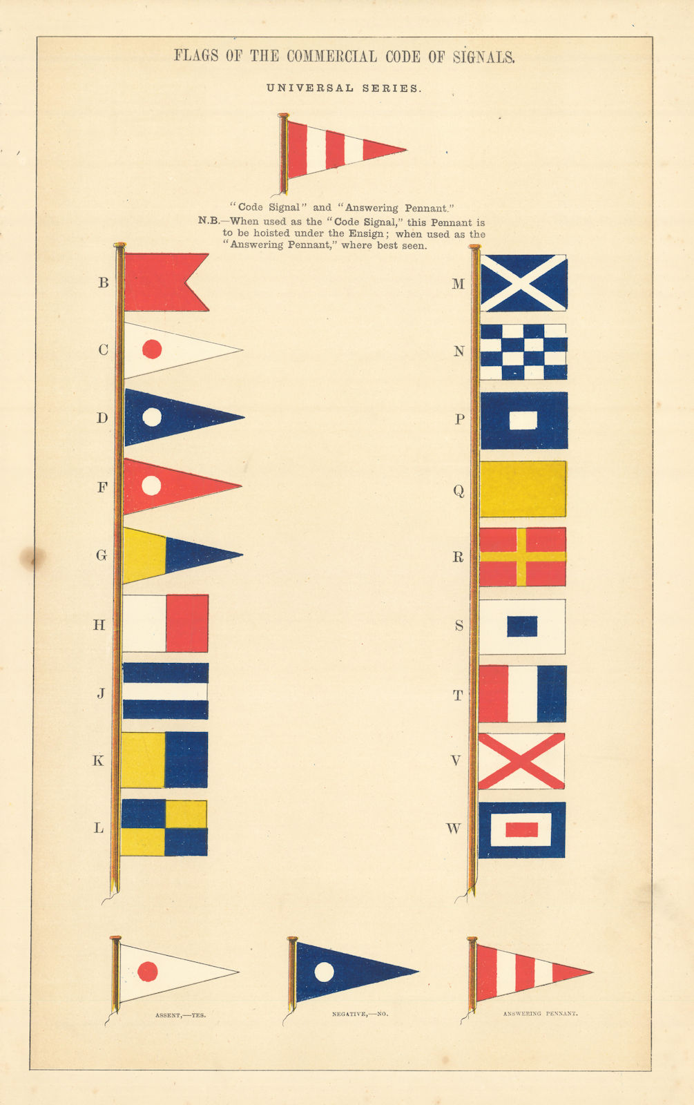 MARITIME FLAGS. Flags of the Commercial Code of Signals. HOUNSELL 1873 print