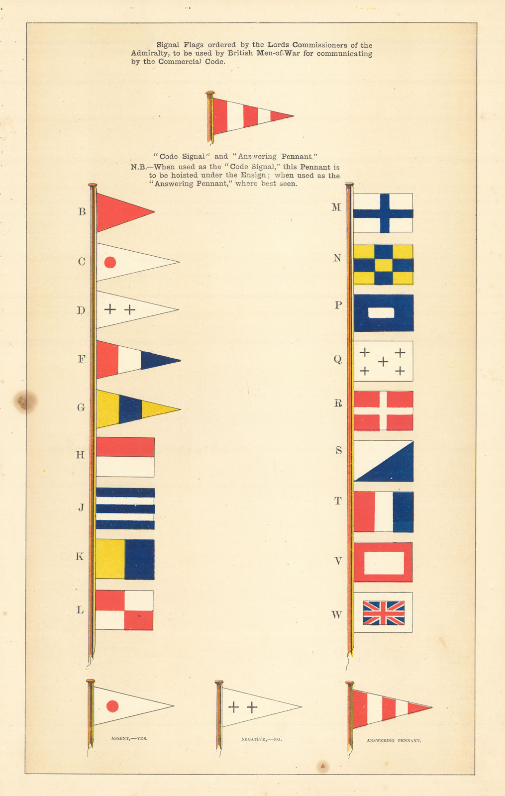 BRITISH NAVAL SIGNAL FLAGS. Men-of-War communicate Commercial Code 1873 print