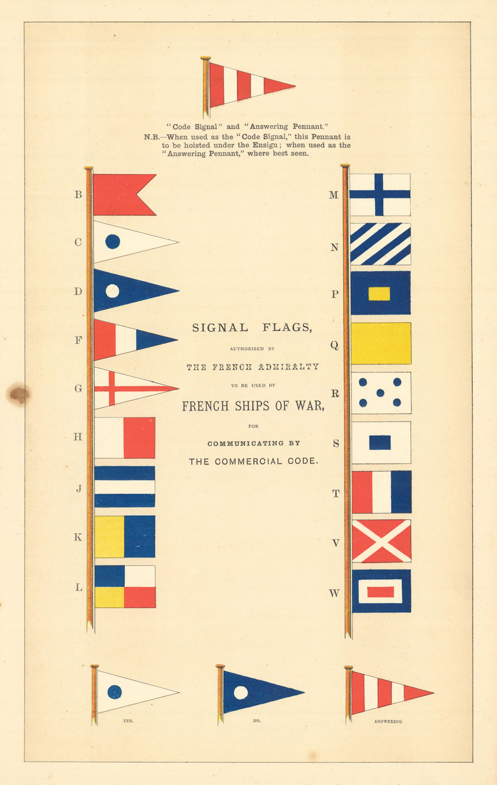 Associate Product FRENCH NAVAL SIGNAL FLAGS. Ships of War. Communication by Commercial Code 1873