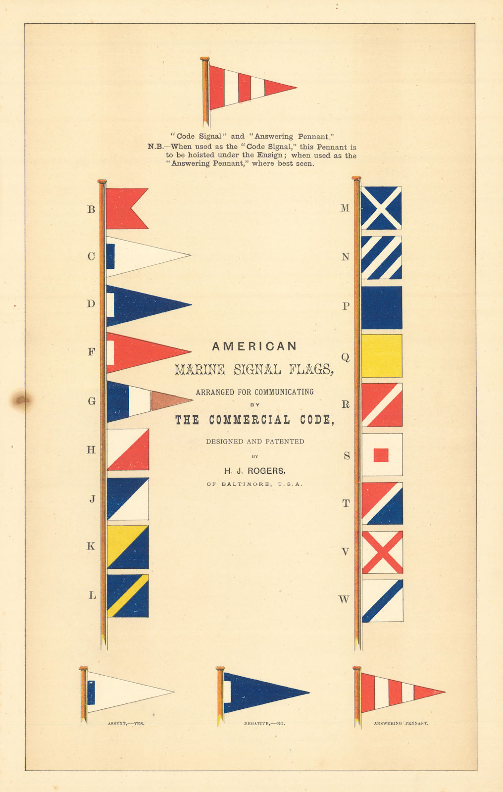 USA MARINE SIGNAL FLAGS. For communicating by the Commercial Code. HOUNSELL 1873