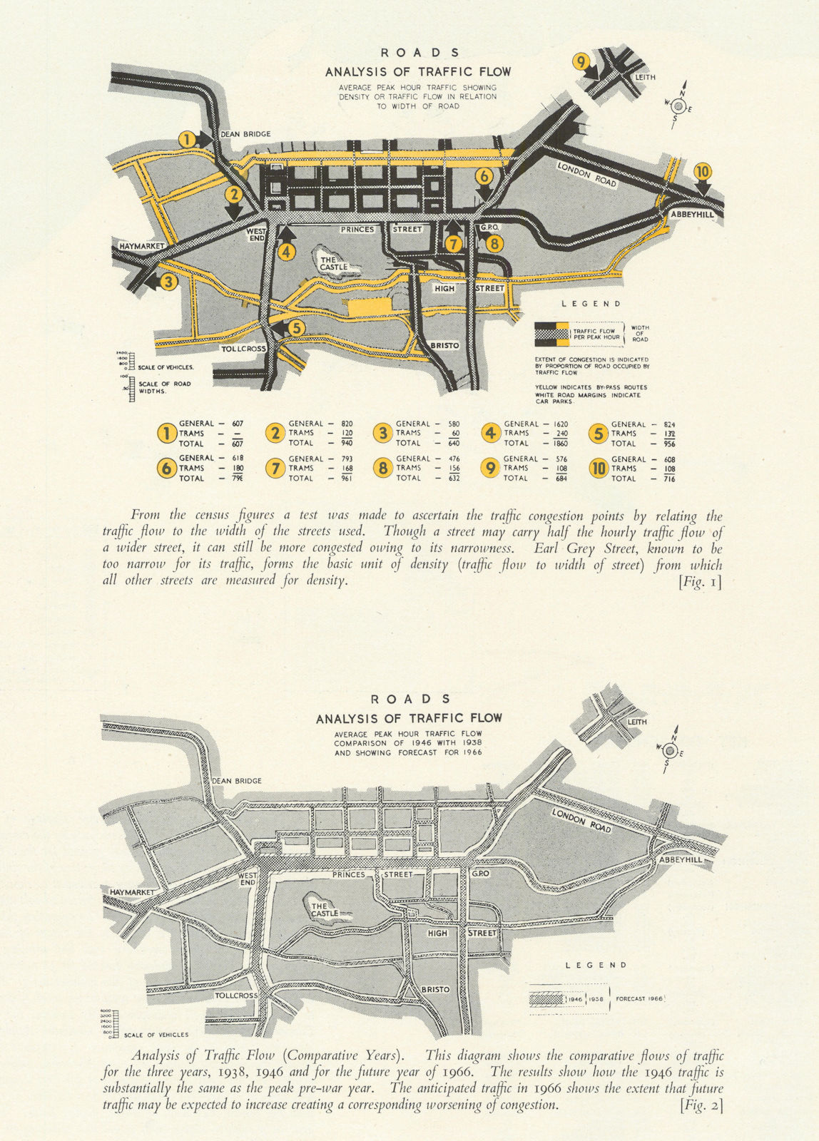 EDINBURGH. Traffic Diagrams: Flow and Density. PATRICK ABERCROMBIE 1949 map