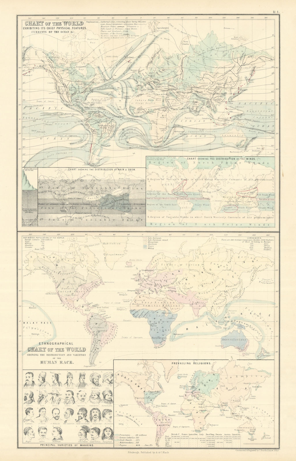 Associate Product World physical features ocean currents ethnographical religions 1854 old map