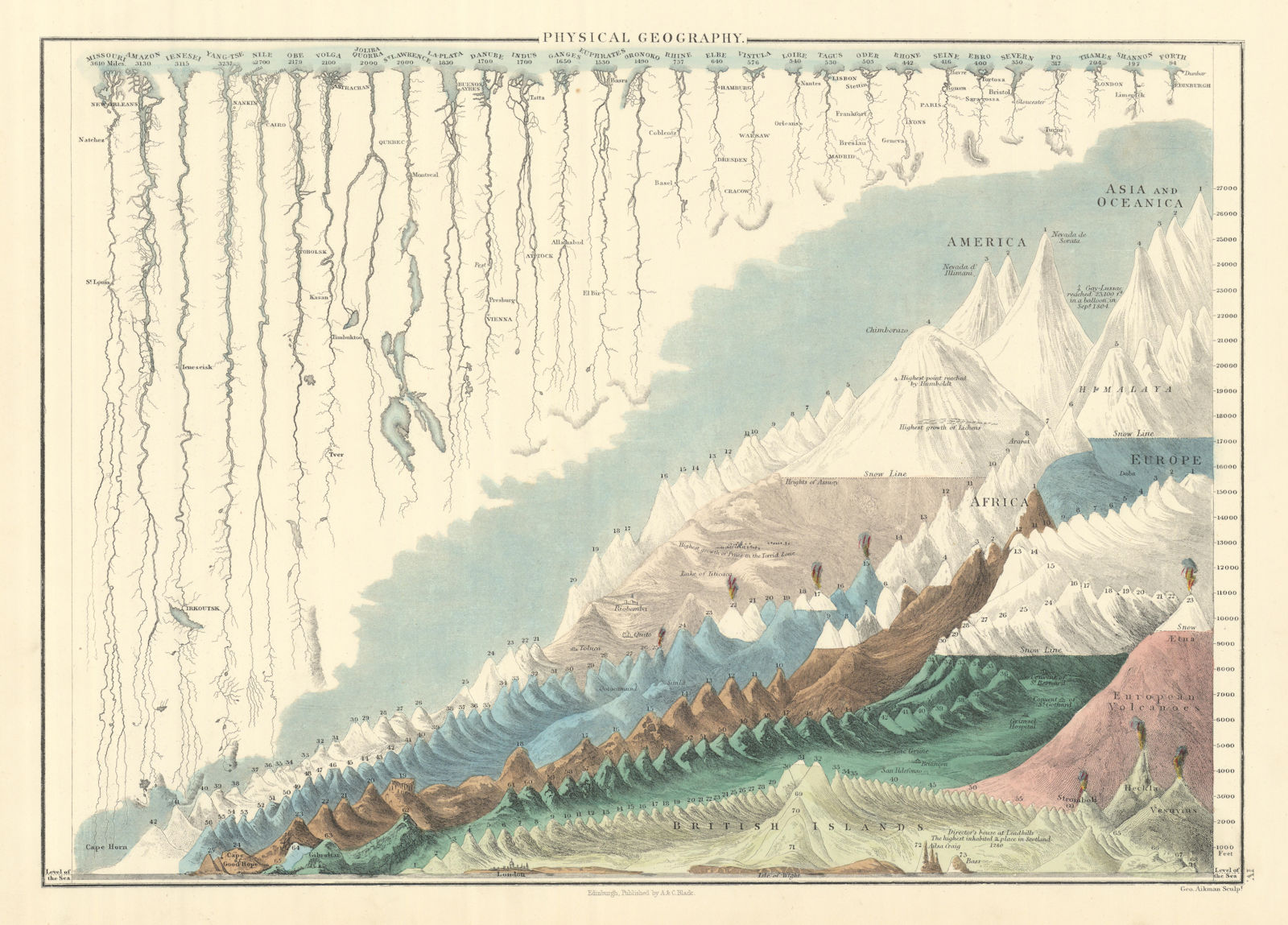 Rivers and mountains. Physical geography. World. GEORGE AIKMAN 1854 old map