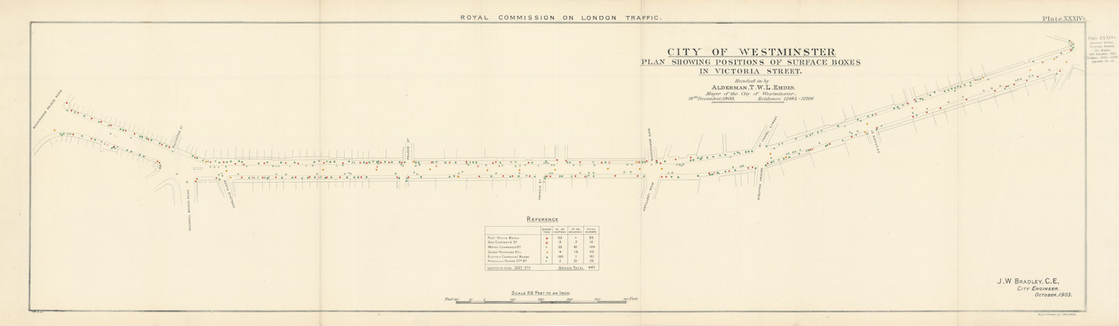 Victoria Street, London showing gas electric water PO boxes utilities 1906 map