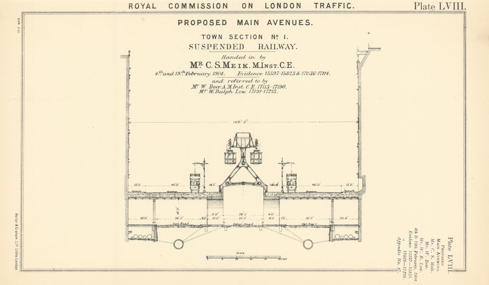 Associate Product Royal Commission on London Traffic. Proposed suspended railway #1 1906 print