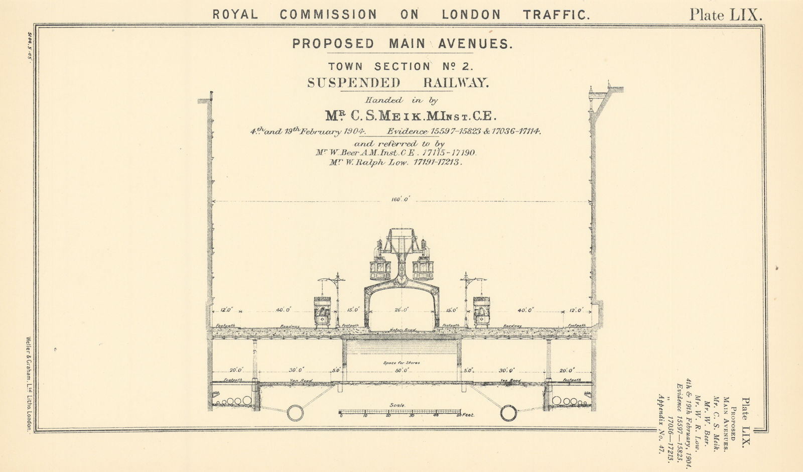 Associate Product Royal Commission on London Traffic. Proposed suspended railway #2 1906 print