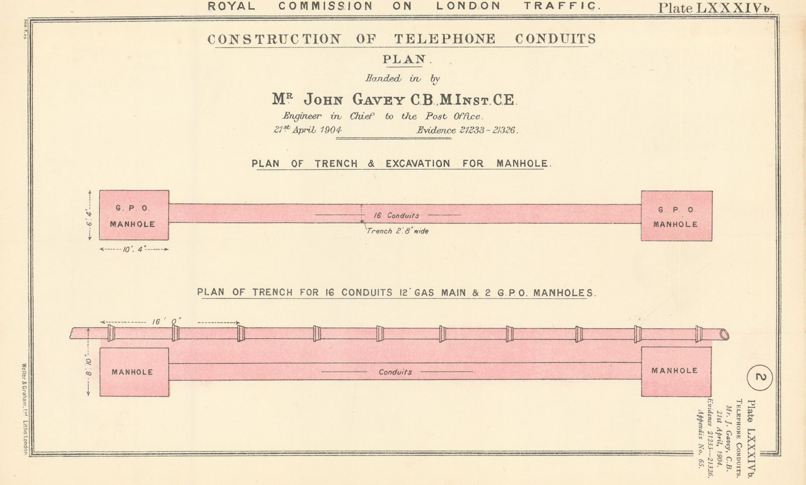 Associate Product Royal Commission on London Traffic. Construction of telephone conduits plan 1906