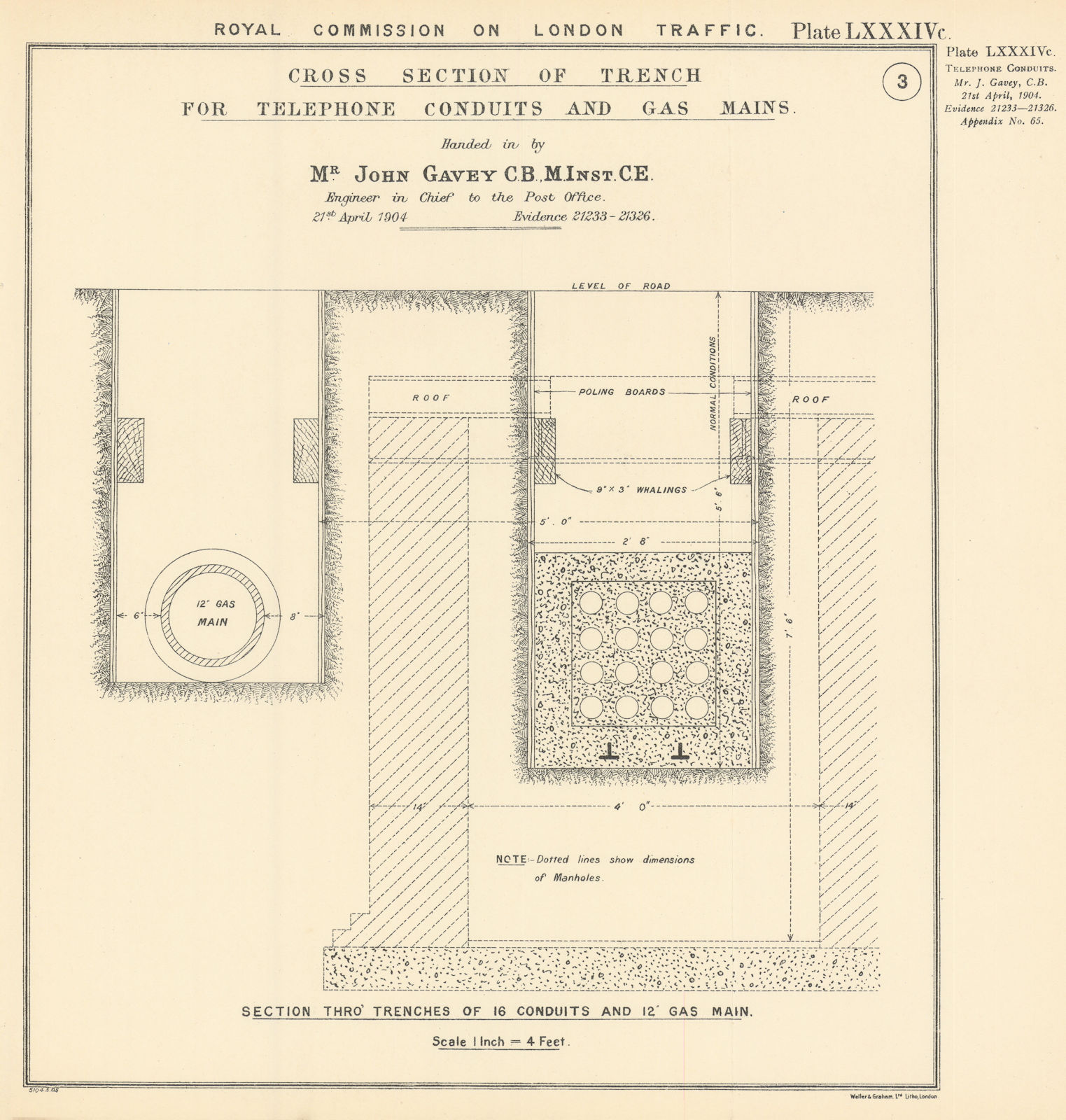 Associate Product Royal Commission on London Traffic. Telephone conduits & gas mains section 1906