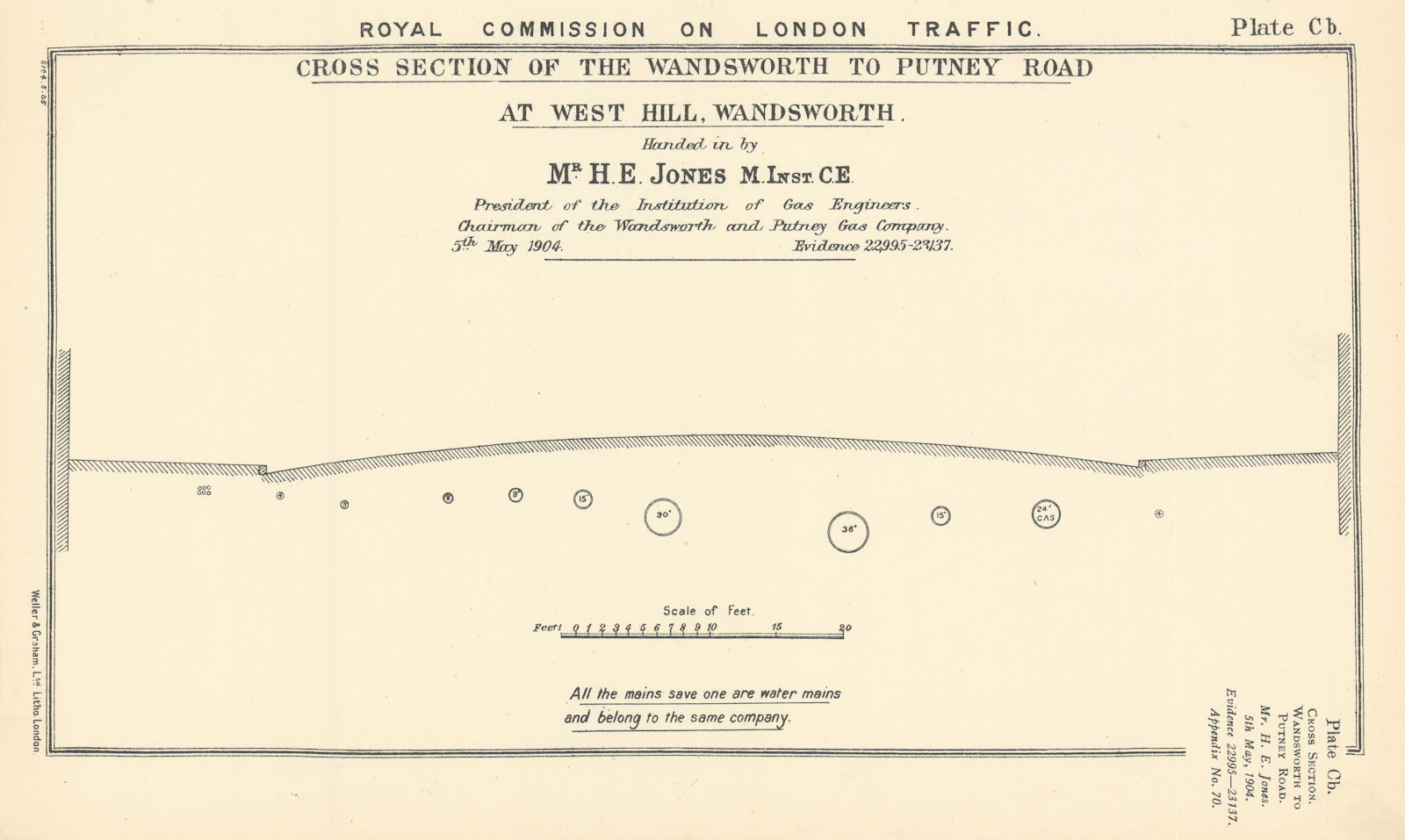 Associate Product Royal Commission. Wandsworth to Putney Road at West Hill section utilities 1906