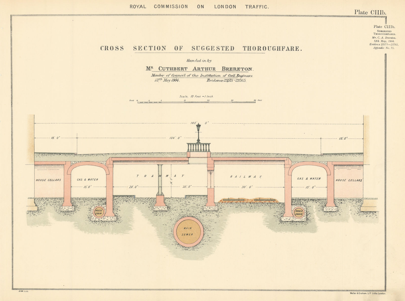 Associate Product Royal Commission on London Traffic. Cross section of suggested thoroughfare 1906