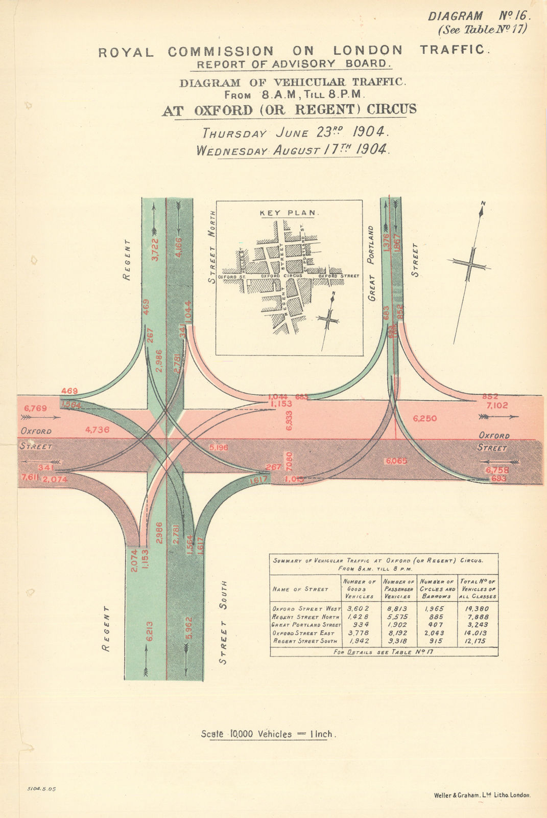 Oxford Circus traffic flow. Regent Street - Great Portland Street 1905 old map