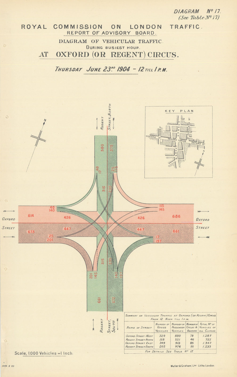 Oxford Circus traffic flow busiest hour. Regent Street 1905 old antique map