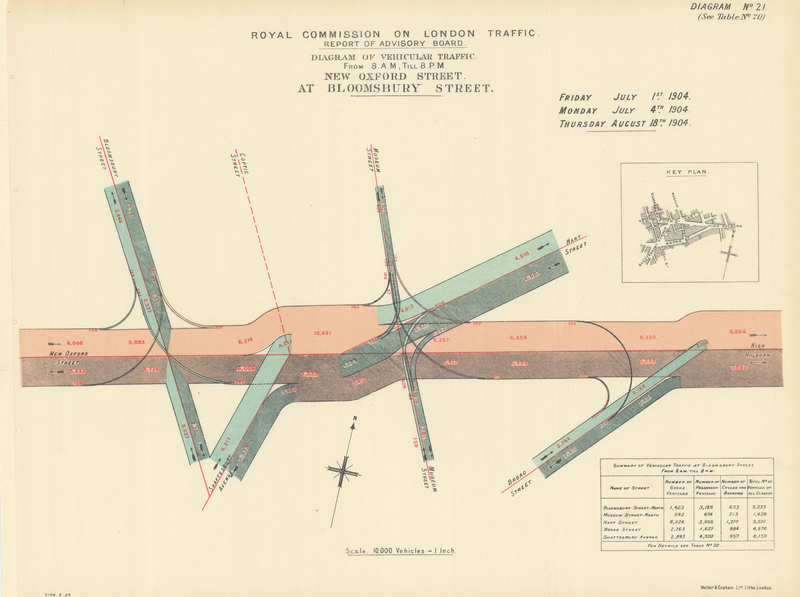 New Oxford Street traffic flow. Bloomsbury Street - Shaftesbury Avenue 1905 map