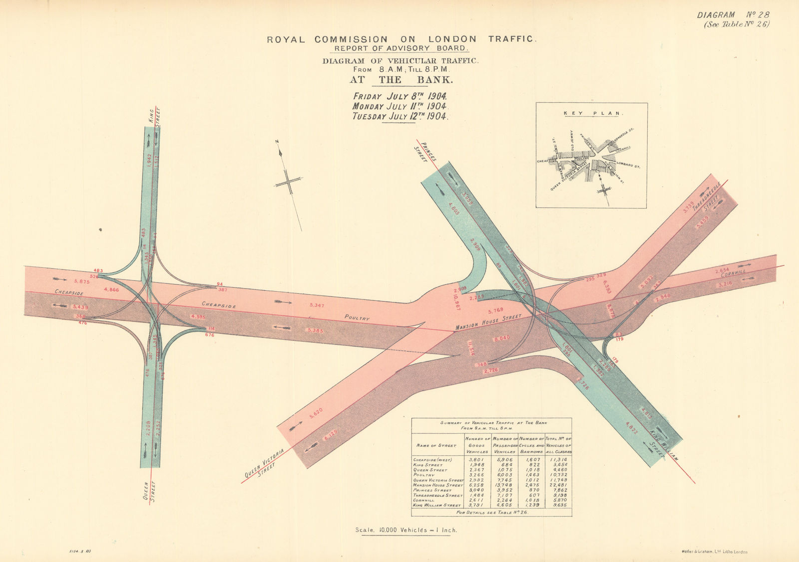 Bank traffic flow. Poultry - Queen Victoria Street - Threadneedle St. 1905 map