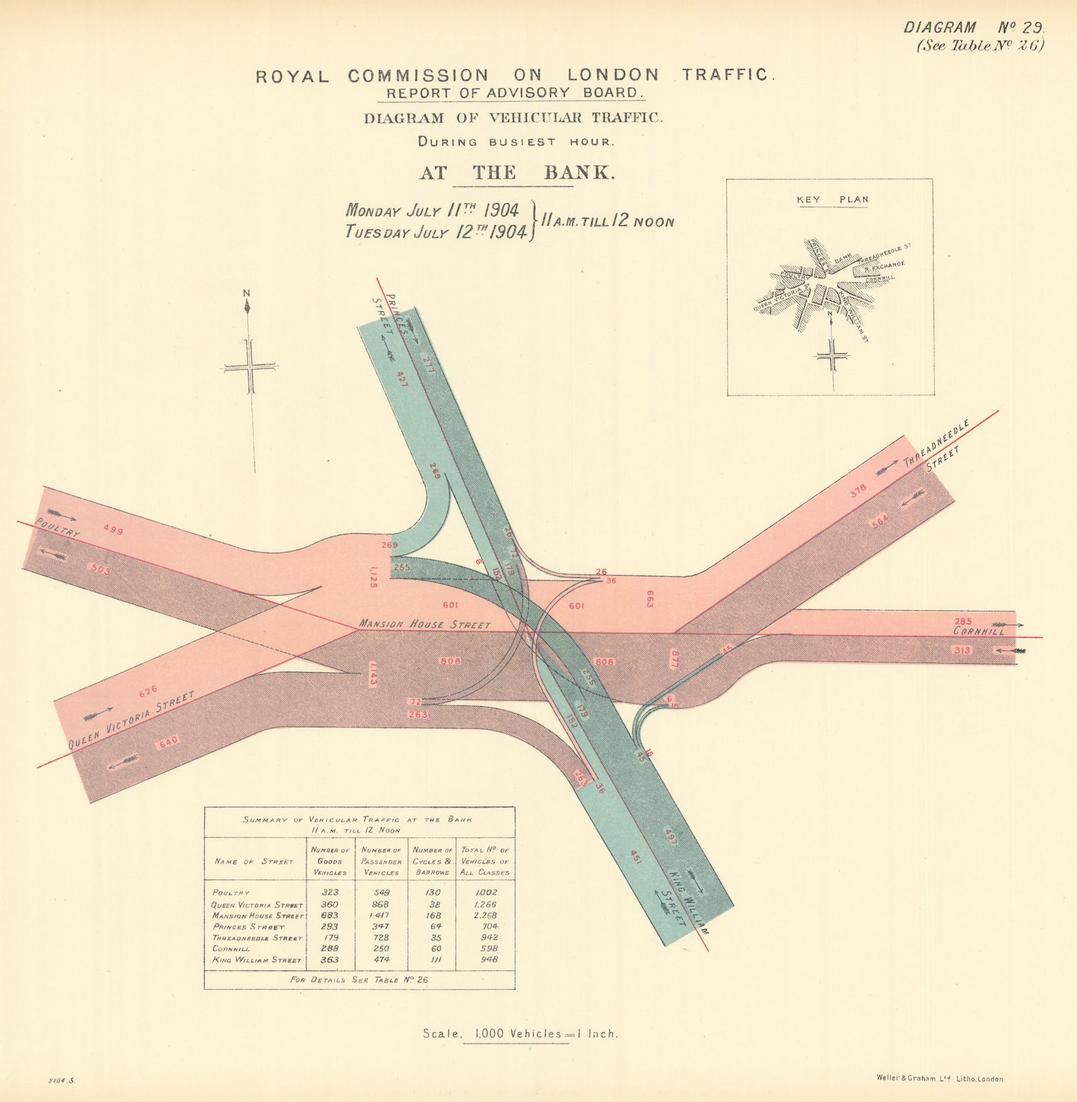 Bank of England traffic flow busiest hour. Poultry Cornhill Princes St. 1905 map